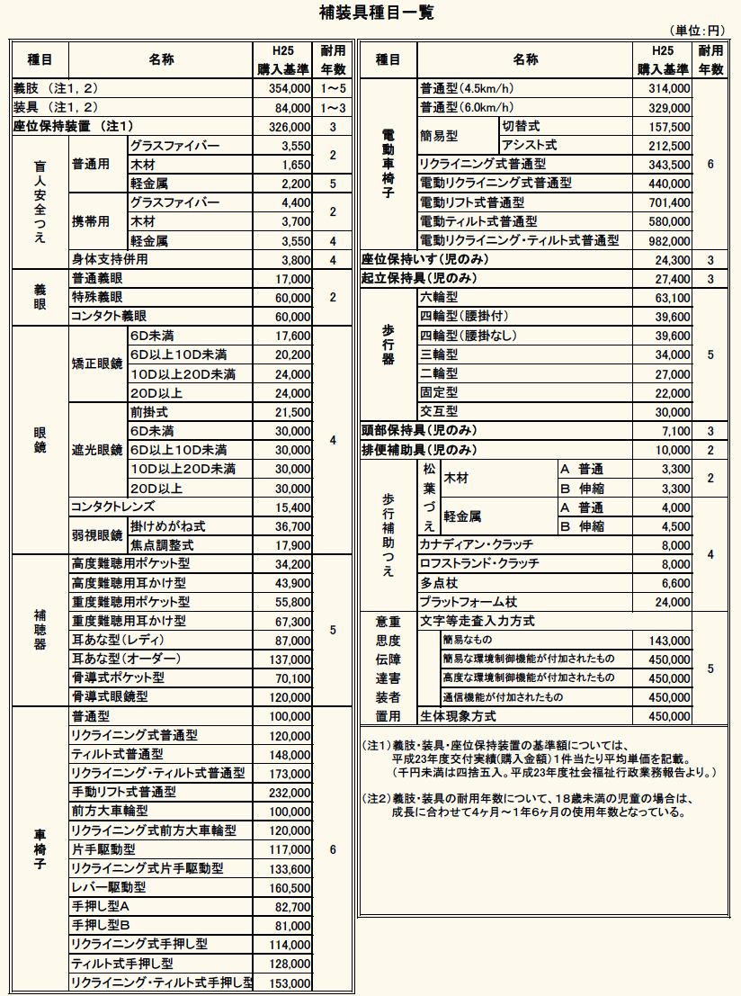 補装具種目一覧